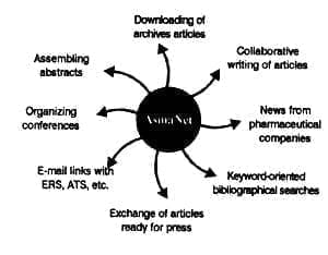 Asma Net, An Asthma Service on the Information Highway