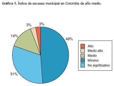 Estudio Colombiano del Agua, año medio