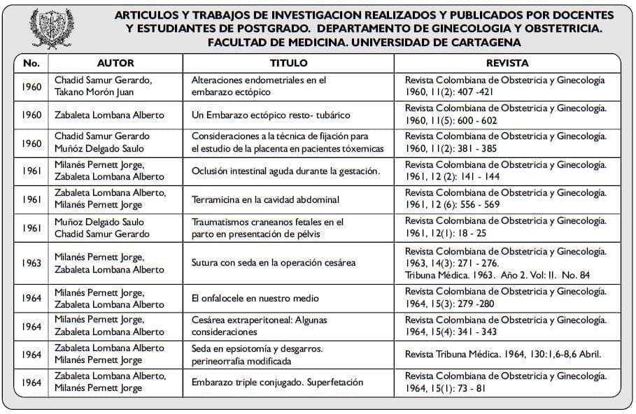 ARTICULOS Y TRABAJOS DE INVESTIGACION