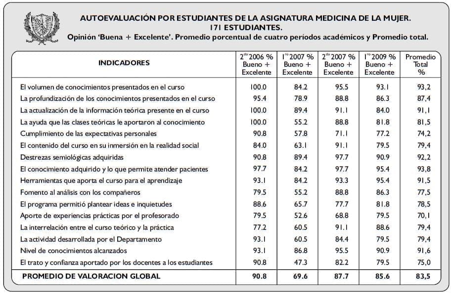 AUTOEVALUACIÓN POR ESTUDIANTES DE LA ASIGNATURA