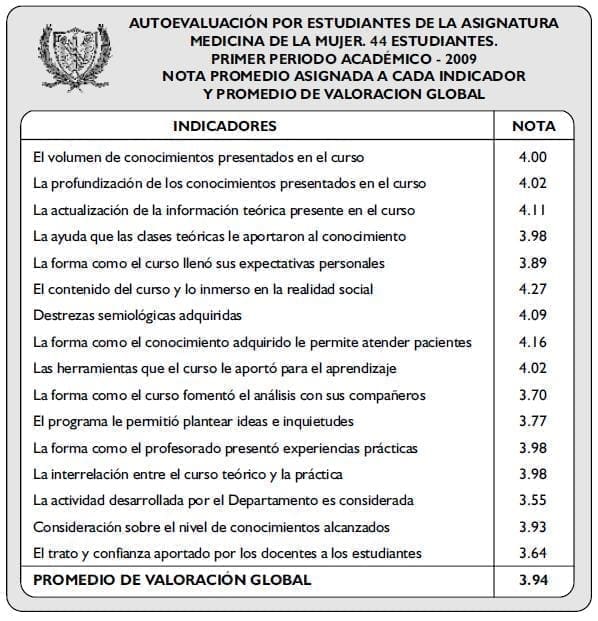 AUTOEVALUACIÓN POR ESTUDIANTES