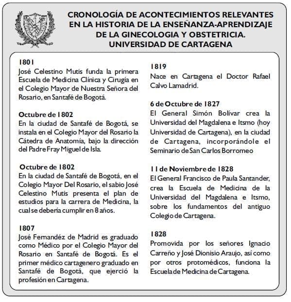 CRONOLOGÍA DE ACONTECIMIENTOS