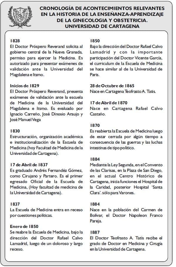 CRONOLOGÍA DE ACONTECIMIENTOS2
