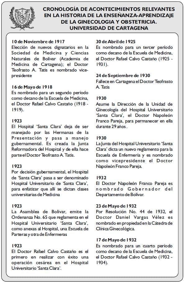 CRONOLOGÍA DE ACONTECIMIENTOS4