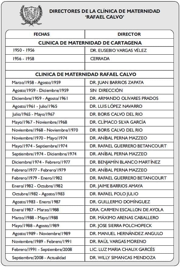 DIRECTORES DE LA CLÍNICA DE MATERNIDAD