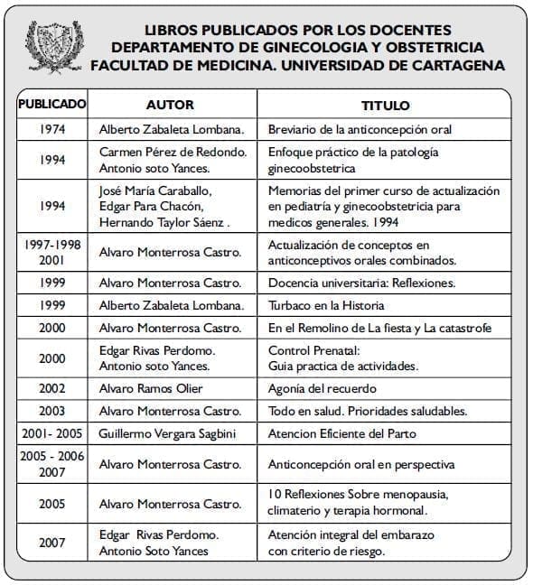 LIBROS PUBLICADOS POR LOS DOCENTES