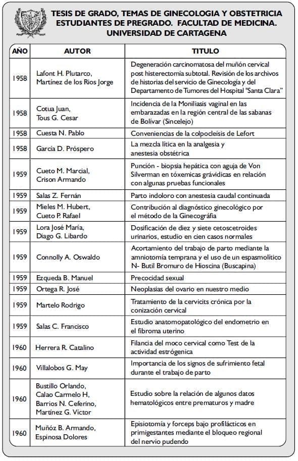 TESIS DE GRADO, TEMAS DE GINECOLOGIA6