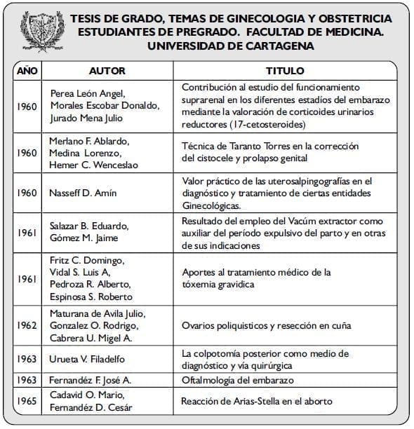 TESIS DE GRADO, TEMAS DE GINECOLOGIA7