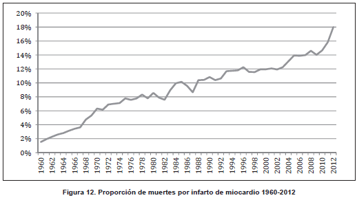 Muertes por infarto de miocardio Muertes por infarto de miocardio