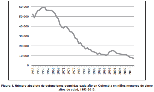 Niños menores de cinco años de edad Niños menores de cinco años de edad