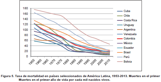 Muertes en el primer año de vida por cada mil nacidos vivos Muertes en el primer año de vida por cada mil nacidos vivos