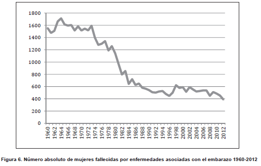 Mujeres fallecidas por enfermedades asociadas con el embarazo Mujeres fallecidas por enfermedades asociadas con el embarazo