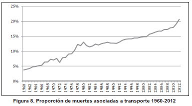 Muertes asociadas a transporte Muertes asociadas a transporte