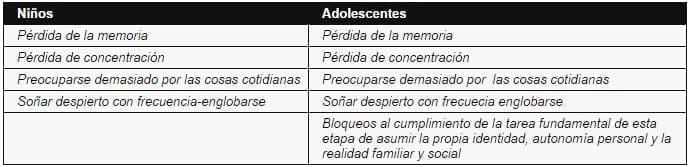 Síntomas de Estrés Cognitivos en Adolescente