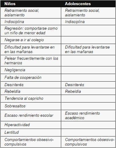 Síntomas de Estrés de Comportamentales en Adolescente