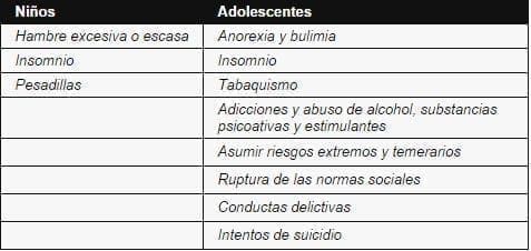 Síntomas Estrés Conativos en Adolescente