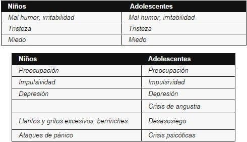 Síntomas de Estrés emocional afectivos en Adolescente