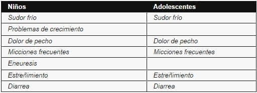 Síntomas del Estrés Psicosomáticos en Adolescentes