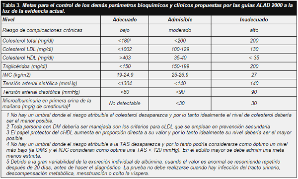 Metas para el control de los demás parámetros bioquímicos Metas para el control de los demás parámetros bioquímicos