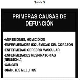 Primeras causas de defuncion
