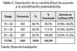 Edad de acuerdo a la estratificacion