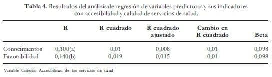 Accesibilidad y calidad de servicios de salud