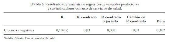 Uso de servicios de salud