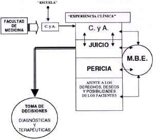 Práctica de la Medicina Basada en la Evidencia. MBE Práctica de la Medicina Basada en la Evidencia. MBE