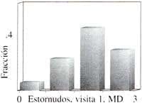 Comparación para estornudos rinorrea