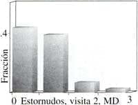 Comparación para estornudos rinorrea