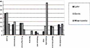 Microbiología de la infección urinaria nosocomial