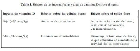 tabla-1-vitamina-D