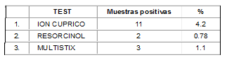 Pruebas cualitativas para carbohidratos