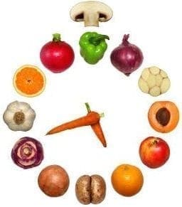 tiempos comida