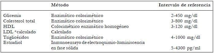 Metodo Intervalo de referencia Metodo Intervalo de referencia