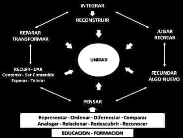 Las unidad en el Pensamiento