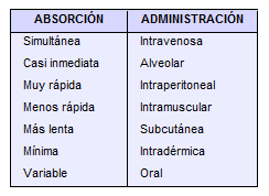 Efectos de los medicamentos