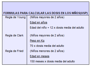 Formula para calcular dosis en niños