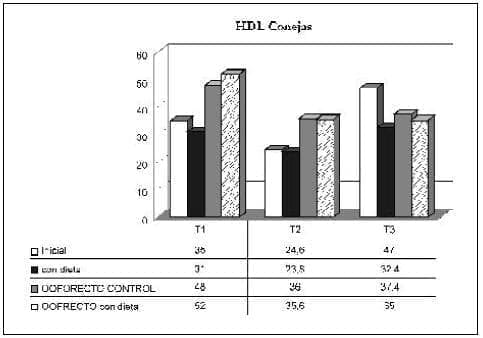 HDL Conejas HDL Conejas