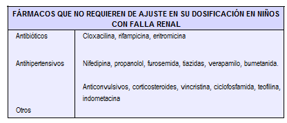 Dosificación en niños con falla renal
