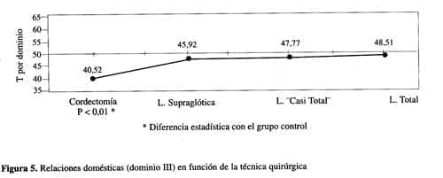 Las relaciones domésticas Las relaciones domésticas