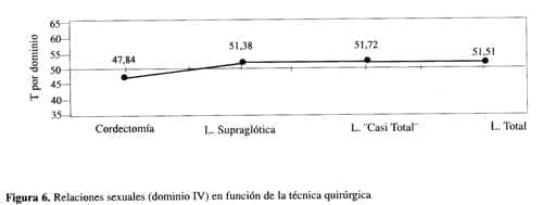 Valorización de las relaciones sexuales Valorización de las relaciones sexuales