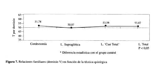 Control en las relaciones familiares y sociales Control en las relaciones familiares y sociales