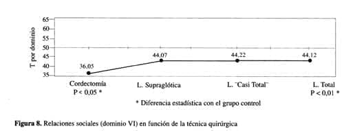 Relaciones sociales Relaciones sociales