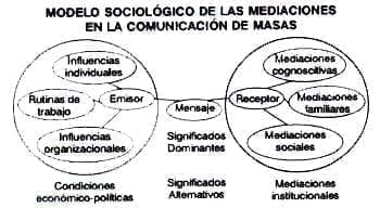 Ideología del sistema global