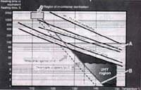  Gráfico de Kessler