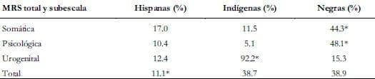 tabla-3-vm-154