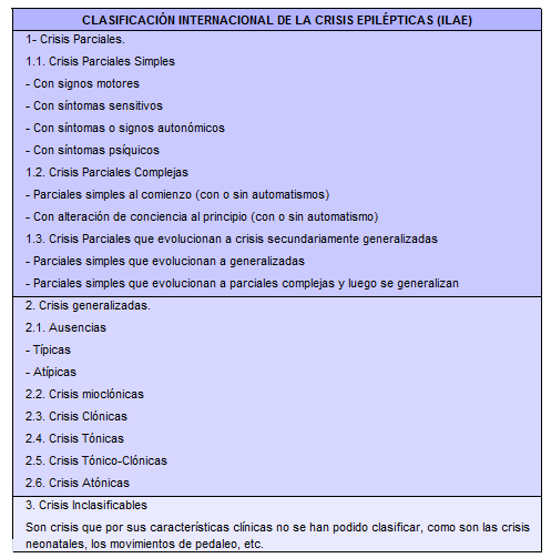 Clasificación Internacional De La Crisis Epilépticas