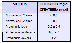 Relación proteinuria/Creatinuria en nuestra aislada de orina