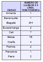 Ciudades de origen de la llamada